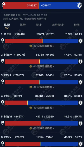 wow titan reforged server population dec 2